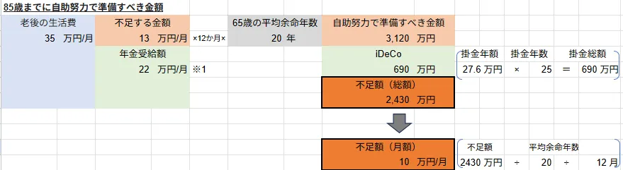 【年収2,000万円問題　老後資金対策できていますか？　京都府　㈱Connectで対策】