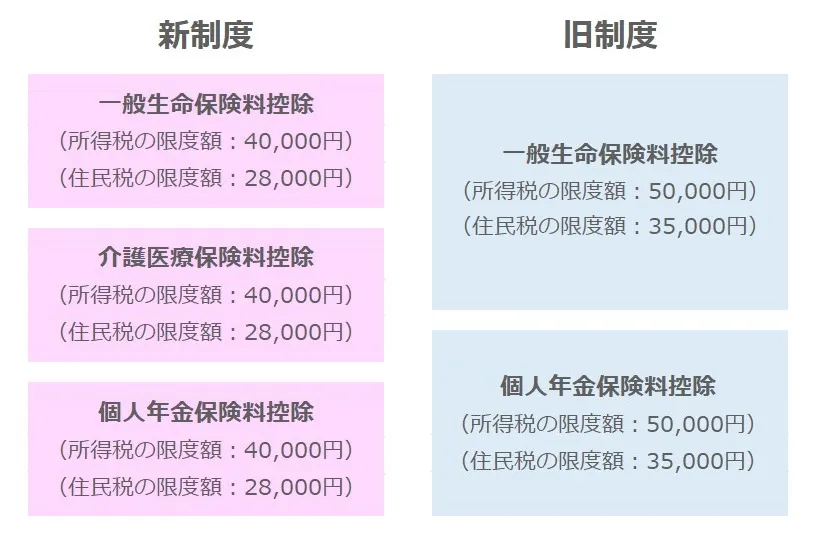 年末調整　生命保険料控除証明書の送付について（税金対策も京都市の株式会社Connectで）